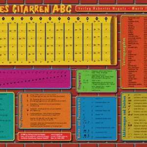 Bestseller NOGATZ Kleines Gitarren ABC Grundwissen in tabellarischer Form